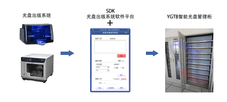 光盤(pán)出版系統(tǒng) 公共資源交易中心智能光盤(pán)柜，歸檔冷數(shù)據(jù)管理，災(zāi)備冷數(shù)據(jù)管理，智能光盤(pán)柜的發(fā)明單位，專(zhuān)利光盤(pán)指紋識(shí)別技術(shù)，零耗材光盤(pán)管理柜，
    智能光盤(pán)柜，智能化光盤(pán)管理柜，智能光盤(pán)管理柜,智能光盤(pán)柜,光盤(pán)管理一體機(jī) ,歸檔光盤(pán)柜，冷數(shù)據(jù)光盤(pán)管理
    -北京陽(yáng)光同步科技發(fā)展有限公司